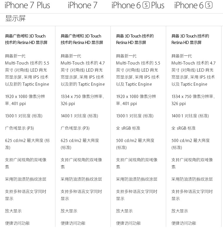 iPhone7和iPhone 6s的不同 iPhone7和iPhone7 Plus的区别