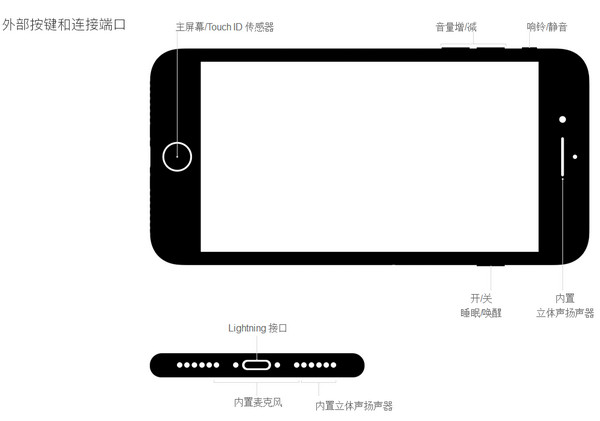 iPhone7耳机接口取消怎么用耳机 iPhone7取消耳机孔怎么听歌