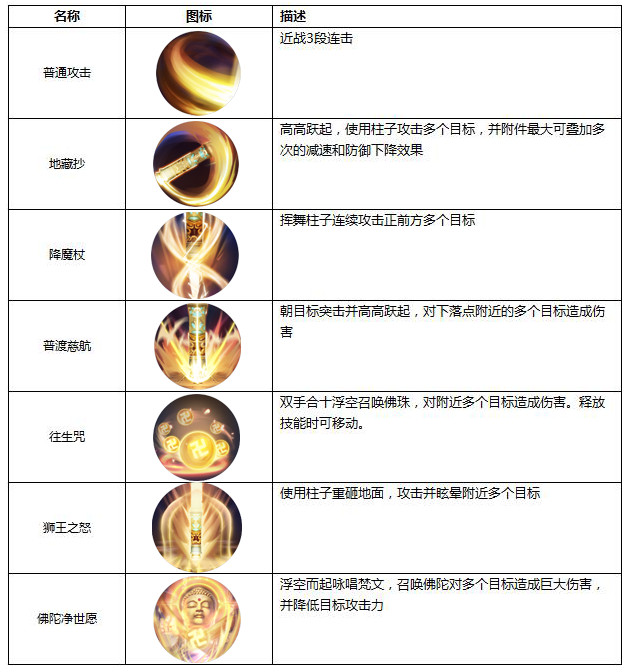 青云志手游天音技能详细介绍 青云志手游天音技能性能分析