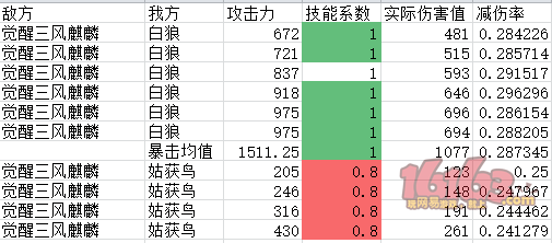 阴阳师网切和针女​哪个好 阴阳师网切和针女伤害测试攻略