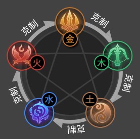 剑侠世界手游什么职业厉害 剑侠世界手游职业选择推荐
