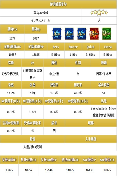 fate grand order伊莉雅怎么样 命运冠位指定伊莉雅属性技能介绍