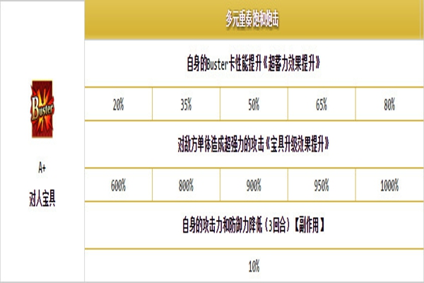 fate grand order伊莉雅怎么样 命运冠位指定伊莉雅属性技能介绍