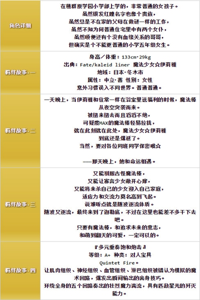 fate grand order伊莉雅怎么样 命运冠位指定伊莉雅属性技能介绍