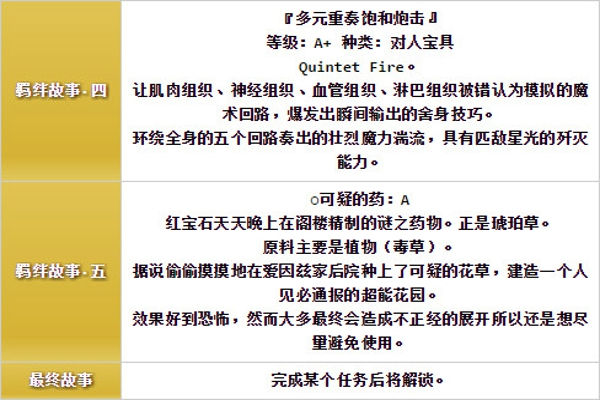 fate grand order伊莉雅怎么样 命运冠位指定伊莉雅属性技能介绍