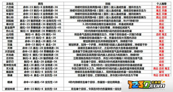 诛仙手游究极法宝选择解析 诛仙手游如何选择适合自己门派的法宝