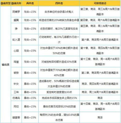 阴阳师御魂大全分享 阴阳师手游御魂获得方法分享解读