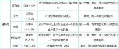 阴阳师御魂大全分享 阴阳师手游御魂获得方法分享解读