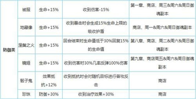 阴阳师御魂大全分享 阴阳师手游御魂获得方法分享解读