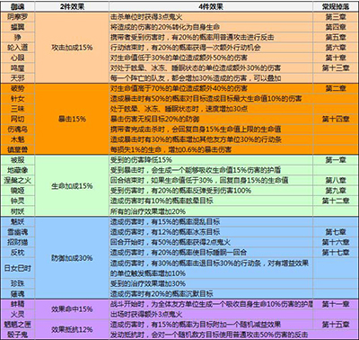 阴阳师御魂掉落时间表,阴阳师御魂掉落大全