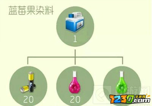 球球大作战蓝莓果染料合成攻略 球球大作战蓝莓果染料怎么获得