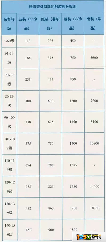 倩女幽魂手游物品赠送系统详解 倩女幽魂手游如何赠送物品