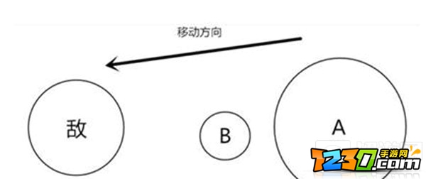 球球大作战怎么旋转分身 球球大作战旋转分身教学视频技巧