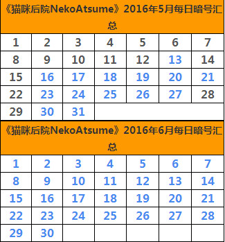 猫咪后院2016年每日暗号汇总大全 猫咪后院暗号汇总2016​
