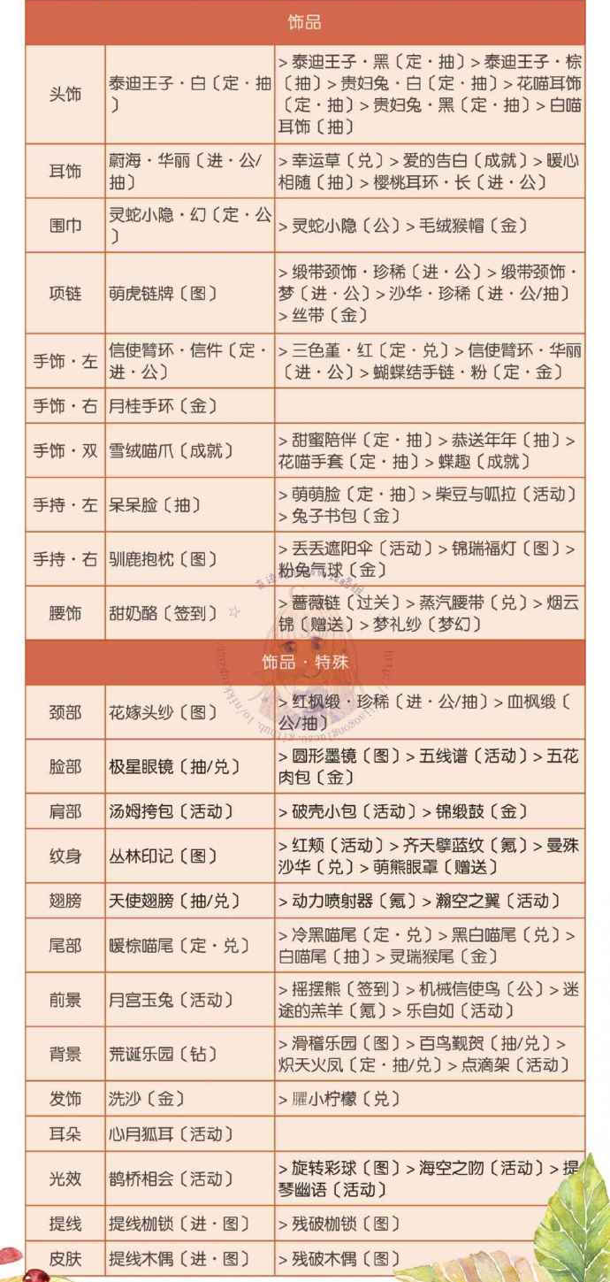 奇迹暖暖联盟6-1高分攻略