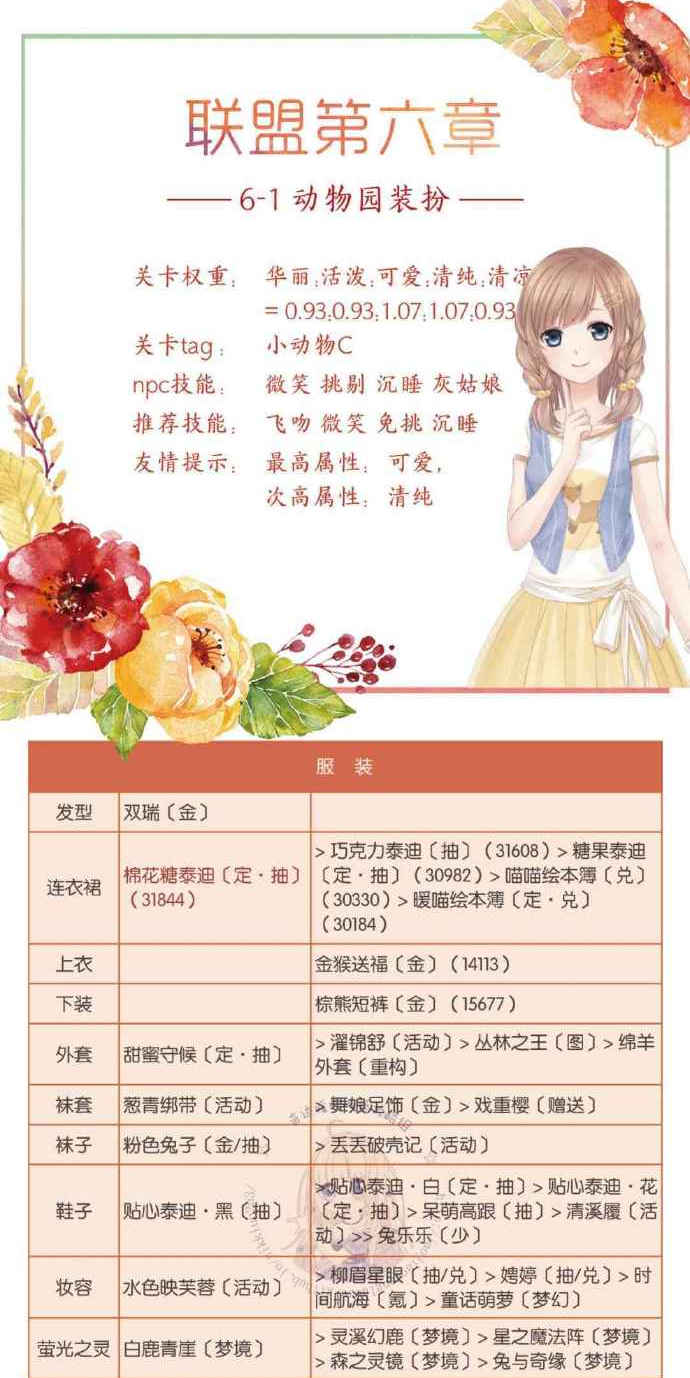 奇迹暖暖联盟6-1顶配