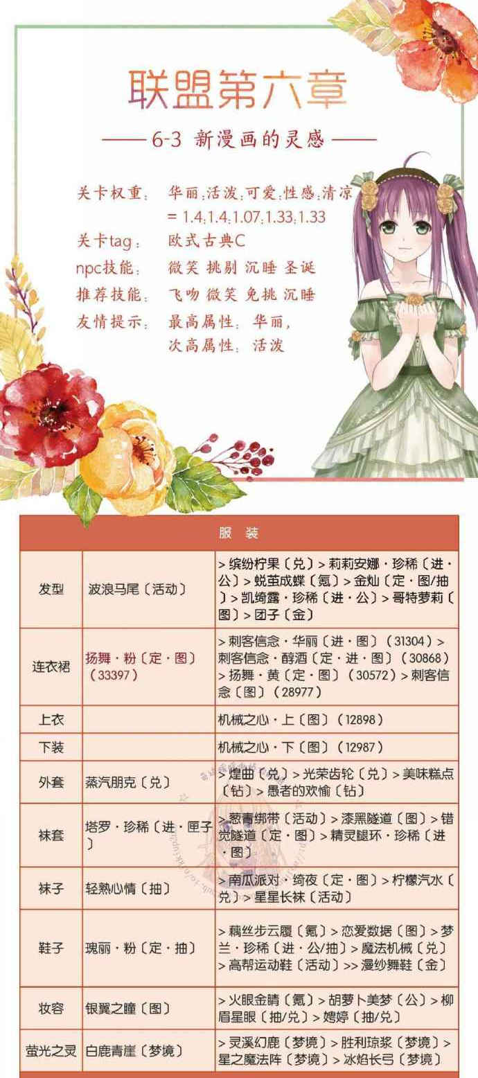 奇迹暖暖联盟6-3顶配
