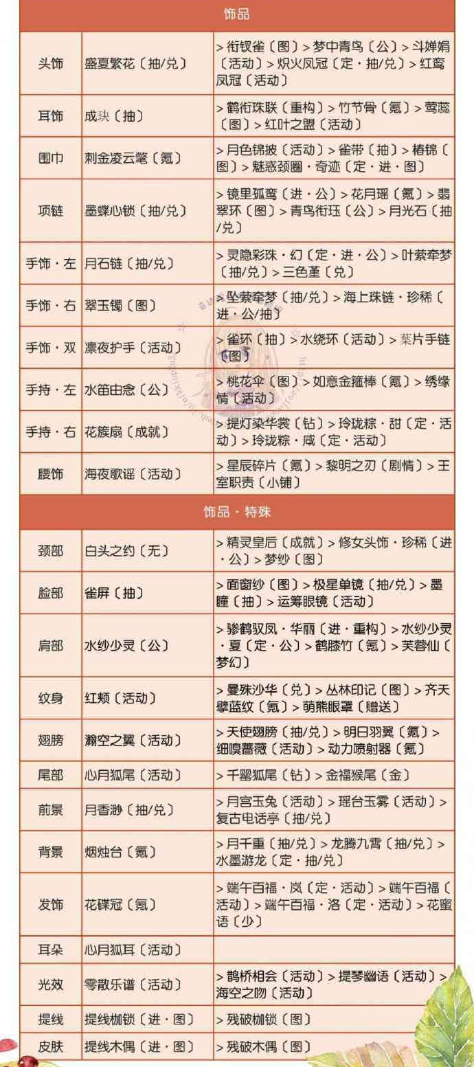 奇迹暖暖联盟6-4顶配 奇迹暖暖联盟6-4高分搭配攻略