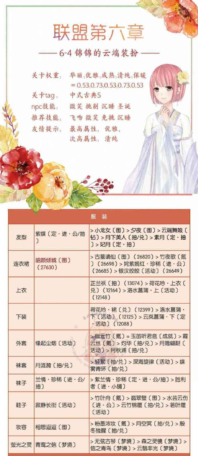 奇迹暖暖联盟6-4顶配