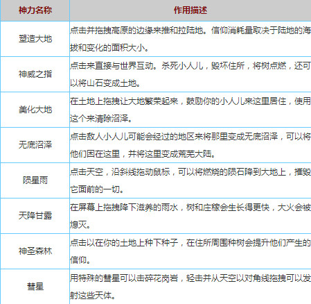 我的文明怎么解锁神力 我的文明神力攻略