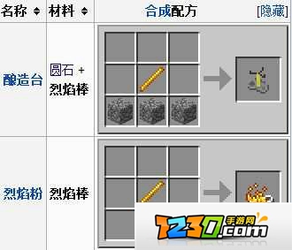 我的世界烈焰棒制作教程 我的世界烈焰棒怎么合成