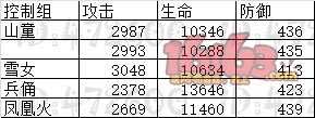 阴阳师式神满级属性汇总 阴阳师式神满级数值大全