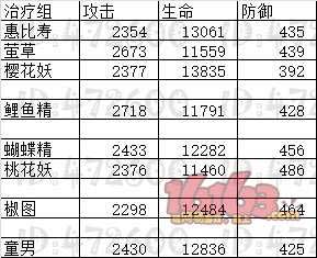阴阳师式神满级属性汇总 阴阳师式神满级数值大全