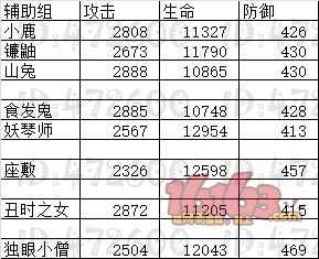 阴阳师式神满级属性汇总 阴阳师式神满级数值大全