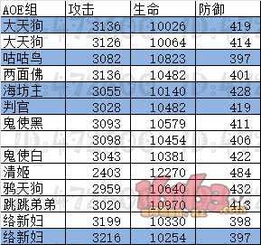 阴阳师式神满级属性汇总 阴阳师式神满级数值大全