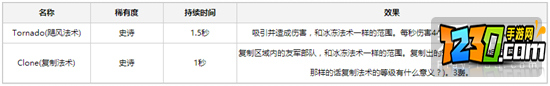 皇室战争11月新卡更新时间 皇室战争11月新卡解锁时间