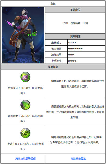 王者荣耀扁鹊出装顺序 王者荣耀扁鹊怎么玩怎么样