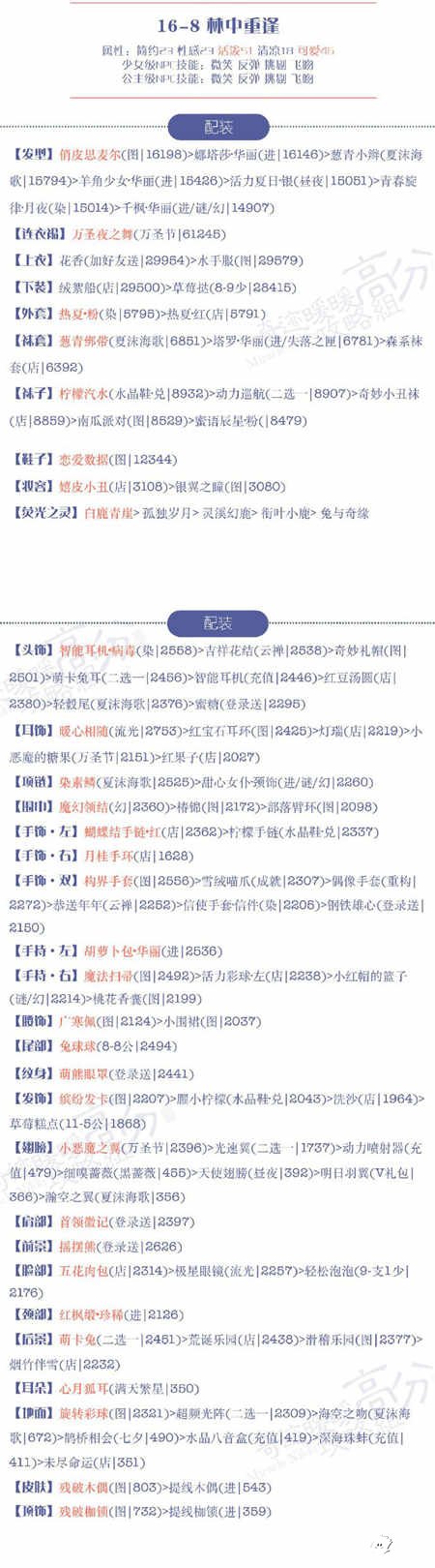 奇迹暖暖16-8林中重逢高分s搭配攻略 奇迹暖暖16-8林中重逢怎么过