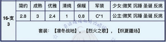 奇迹暖暖16-支3高分s搭配攻略 奇迹暖暖16-支3军装挑战怎么搭配