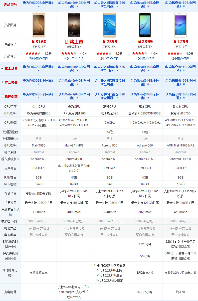 华为手机