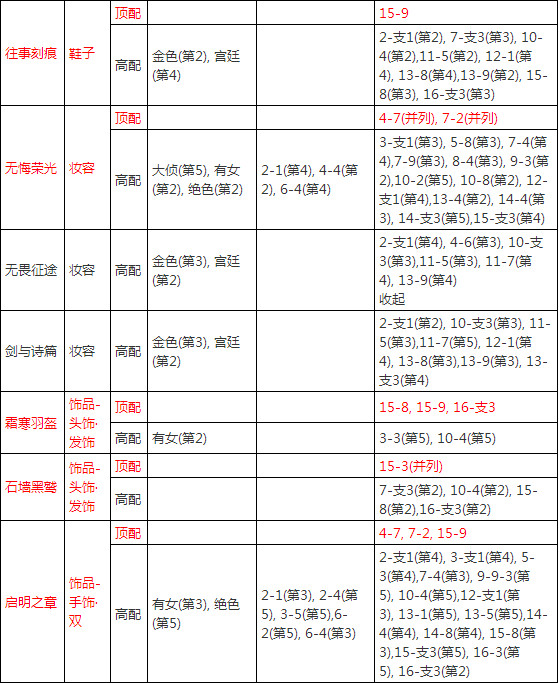 奇迹暖暖冰风战歌怎么得 奇迹暖暖冰风战歌怎么获得