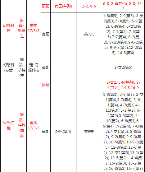 奇迹暖暖极光环带怎么得 奇迹暖暖极光环带怎么获得