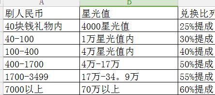 陌陌直播怎么赚钱 陌陌直播星光值怎么算钱详解