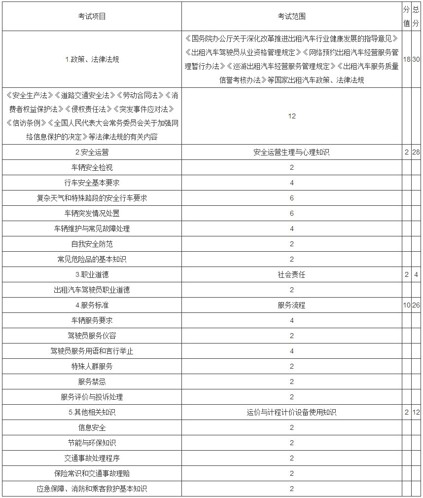网约车新规公布对司机的影响 网约车最新政策解读