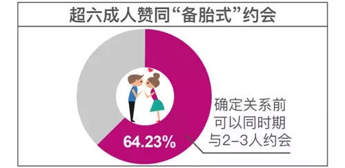备胎式约会是什么意思 备胎式约会是什么梗