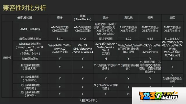 手游模拟器哪个好用 安卓手游模拟器哪个好用