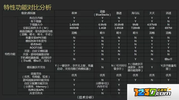 手游模拟器哪个好用 安卓手游模拟器哪个好用