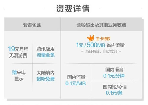 腾讯大王卡有什么用 腾讯大王卡是什么东西