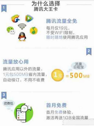 腾讯大王卡有什么用 腾讯大王卡是什么东西