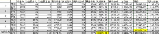 阴阳师荒川之王和白狼哪个好 阴阳师荒川之王和白狼谁值得培养