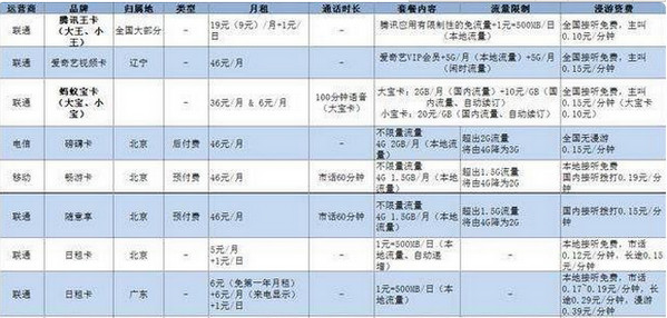 百度大小强卡什么时候出 联通百度强卡什么时间上线