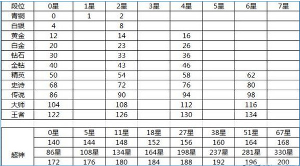 球球大作战多久一个赛季奖励 球球大作战一个赛季多久