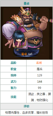 乱轰三国志董卓怎么样 乱轰三国志董卓加点