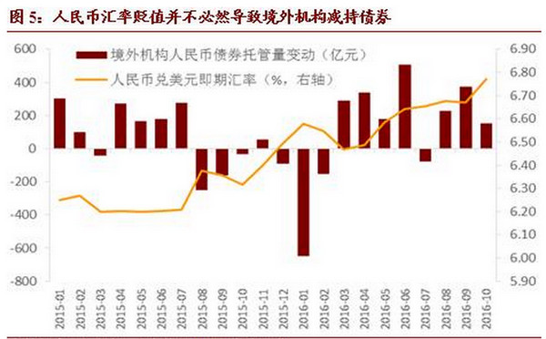 俄罗斯人民币债券怎么买 如何购买俄罗斯人民币债券