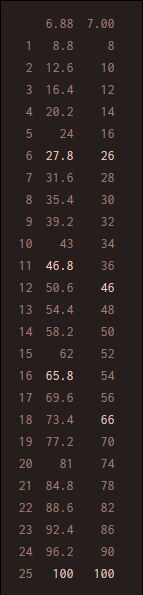 dota2 7.0复活时间改动 dota2 7.0复活时间表