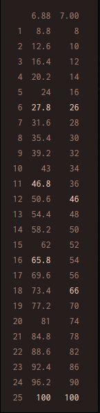 dota2 7.0 赏金怎么算的 dota2 7.0 赏金改动